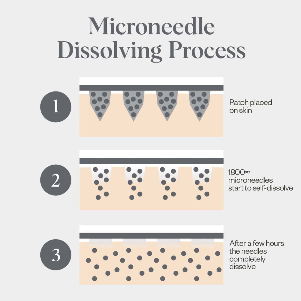 Self-Dissolving Microneedle Patches - 4 Pairs
